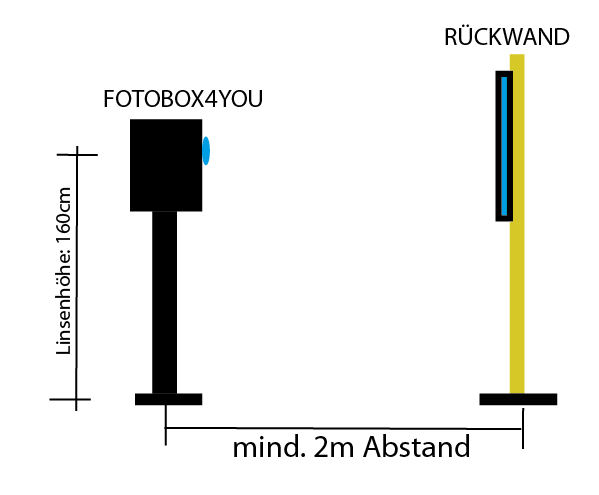 BeschreibungAbstandFotobox
